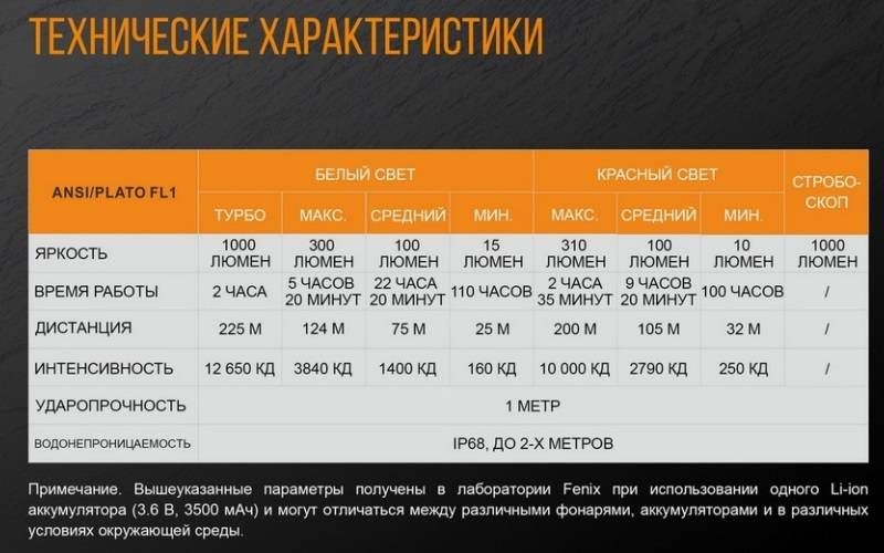 Fenix TK25R